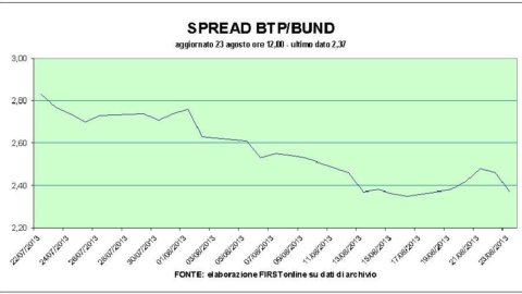 Gewinnmitnahmen bringen die Börse zum Einsturz: Parmalat spart an Brasil-Gerüchten. Telekom Durchbruch