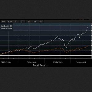 SARAN SAJA – Mengapa perusahaan yang membeli saham treasury mengungguli yang lain?