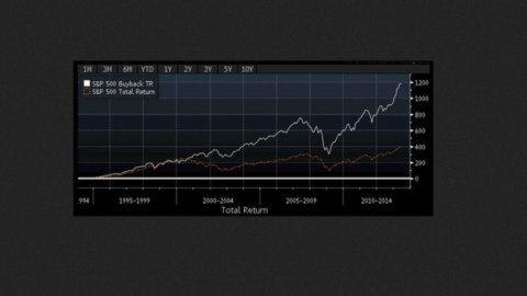 SARAN SAJA – Mengapa perusahaan yang membeli saham treasury mengungguli yang lain?