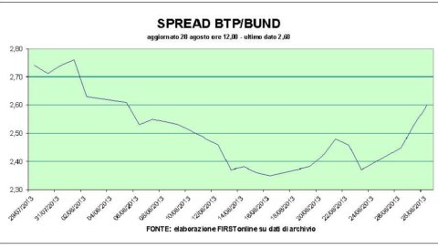 Piazza Affari in ripresa con le banche, tiene la diga del Bot: tassi sotto l’1%