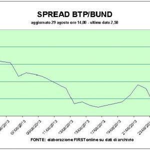 Mediaset und Telecom fliegen an die Börse, Btp-Auktion ok: Der Spread fällt