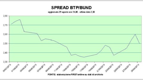 Mediaset and Telecom fly to the stock exchange, Btp auction ok: the spread falls