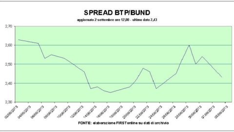 The Vodafone-Verizon agreement and the PMI manufacturing indices push the stock markets, Telecom Italia soars