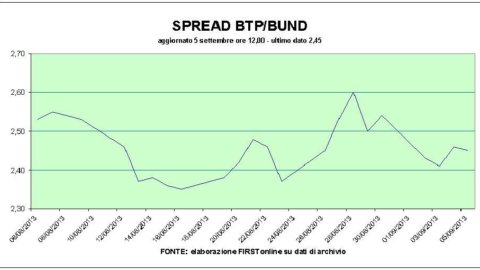 The market is betting on the new Telecom shareholder. Firm price lists, waiting for Draghi's words