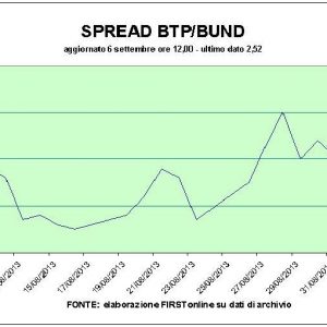 Borse incerte aspettando i dati sul mercato del lavoro degli Usa
