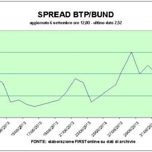 Borse incerte aspettando i dati sul mercato del lavoro degli Usa