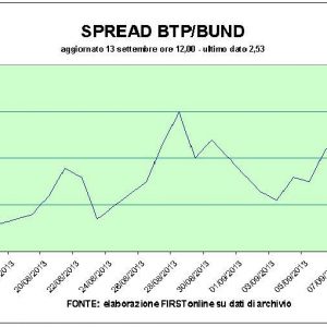 Bolsa de Valores: Telecom recua, Mediaset sobe