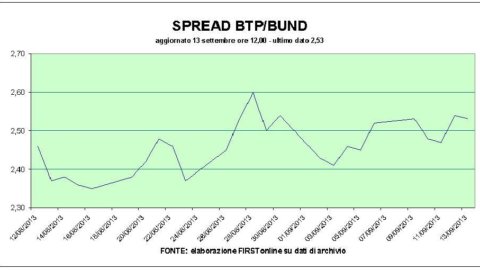 Borsa: Telecom arretra, s’impenna Mediaset