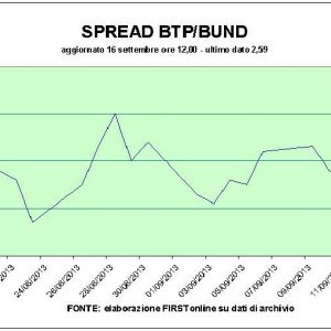 Borse e tassi ok, record per Francoforte