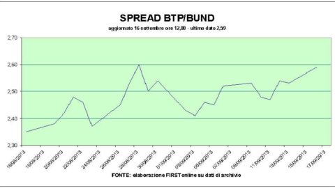 Borse e tassi ok, record per Francoforte