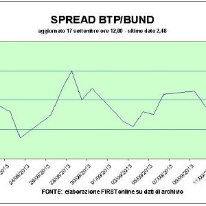 Prudence 在 Piazza Affari 等待逐渐减少。 坏车，好 Unicredit