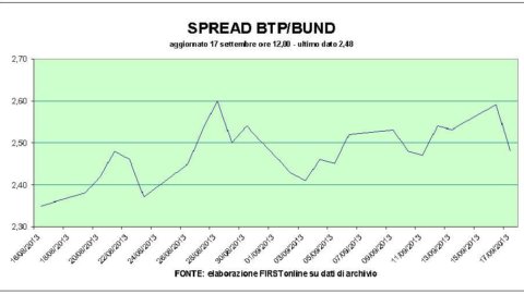 Prudence 在 Piazza Affari 等待逐渐减少。 坏车，好 Unicredit