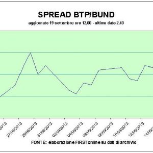 Effetto Fed: Milano, Madrid e Francoforte in rally
