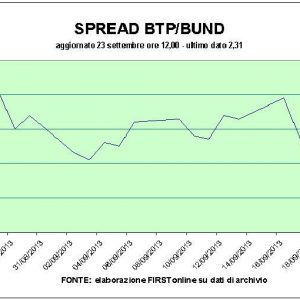 Borsa, in evidenza Finmeccanica e Mps. Volano i Bot di Dublino grazie a Moody’s