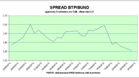 Borsa, in evidenza Finmeccanica e Mps. Volano i Bot di Dublino grazie a Moody’s