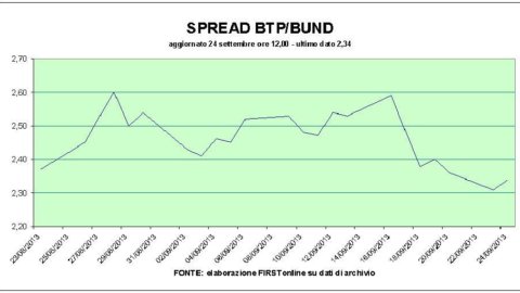 Stock market, Telecom Italia flies in Spain format