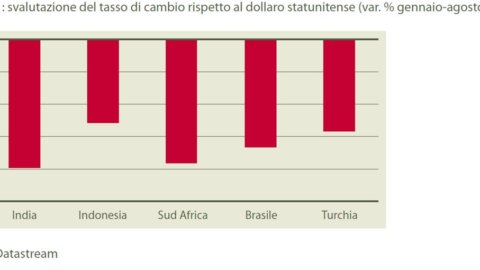 SACE: un’estate calda per i paesi emergenti