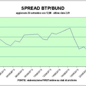 Borsa: s’impenna Telecom, male le banche. Tengono i Bot