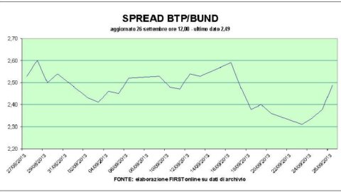 Borsa: s’impenna Telecom, male le banche. Tengono i Bot