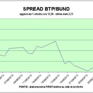 Altro che shutdown: le Borse reagiscono bene e viaggiano quasi tutte in territorio positivo