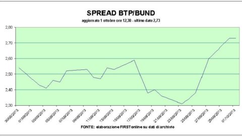 Altro che shutdown: le Borse reagiscono bene e viaggiano quasi tutte in territorio positivo