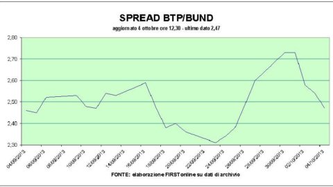 Borsa: volano le banche, Milano a un soffio dai massimi dal 2011