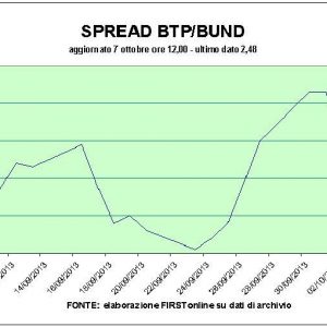 Bourse : il y a l'Ours, mais Finmeccanica et MPS s'envolent