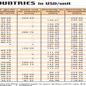 Блог Onoff – Италия – первый нетто-импортер электроэнергии по данным МЭА