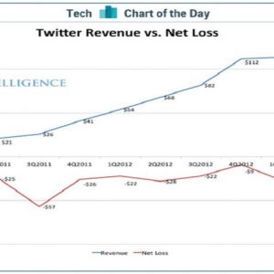 نصيحة فقط - قائمة Twitter: هل فكرت يومًا في الاستثمار في شبكة اجتماعية؟