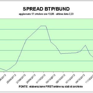 ABD'deki anlaşma sonrası dolar ve borsalar zayıfladı. Telekom rallisi Milano'da sona erdi, Mediaset yükseldi