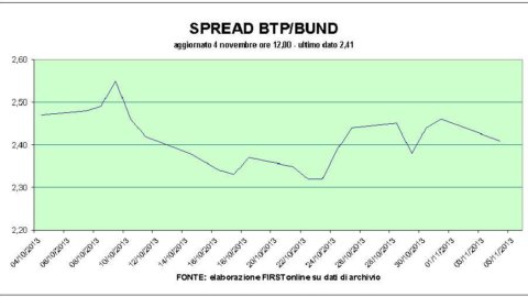 Piazza Affari: Indesit and Saipem warm up. The lists are betting on falling interest rates