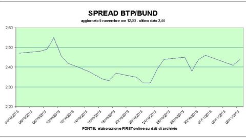 Btp Italia 创纪录，但股市下跌。 高盛推动 Mediaset，宝马阻止菲亚特