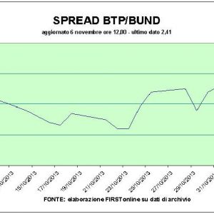 Planul de afaceri al Pirelli conduce Bursa, un record pentru Btp Italia