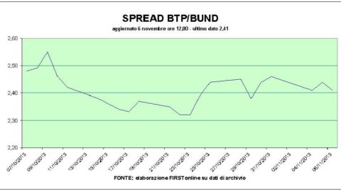 ピレリの事業計画は、Btp Italia の記録である証券取引所を牽引します