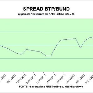 Effetto Bce: volano le Borse, euro giù