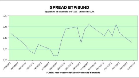 Borsa: rimbalza Telecom, attesa per Unicredit