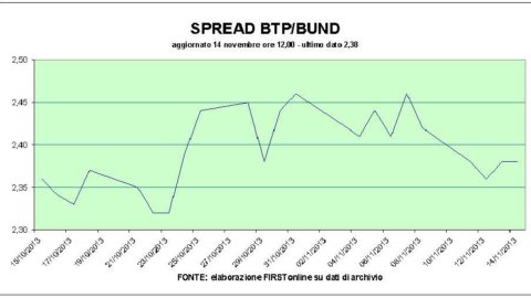 Piazza Affari: banks fail, Tod's collapses. Waiting for Yellen's speech