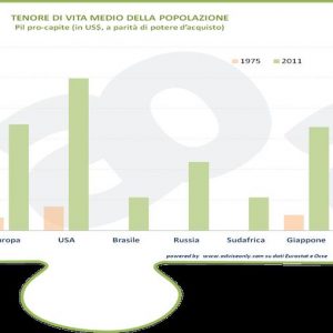 CONSEJO – De 1975 a 2013, así ha cambiado Italia