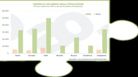 CONSEJO – De 1975 a 2013, así ha cambiado Italia