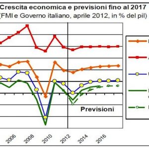 Инфраструктура: определенные тарифы и правила стимулируют инвестиции в аэропорты и автомагистрали