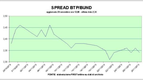 La subasta de Btp está bien, los bancos y el mercado de valores están bien.