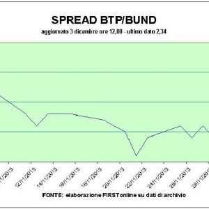 Bursa, in scadere Telecom Italia si Finmeccanica. Prudență în așteptarea BCE