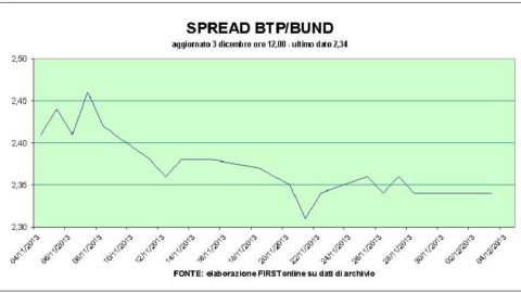 Stock market, down Telecom Italia and Finmeccanica. Prudence waiting for the ECB