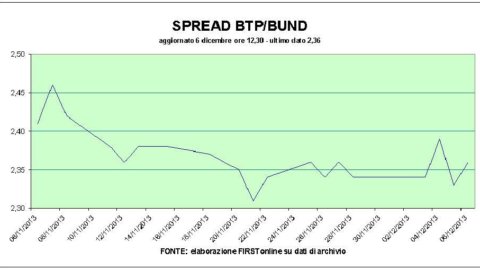 Bursa Efek bereaksi menunggu data AS