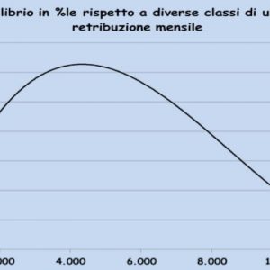 Pensioni d’oro tra equità e demagogia: da nuovi metodi di ricalcolo al contributo di solidarietà