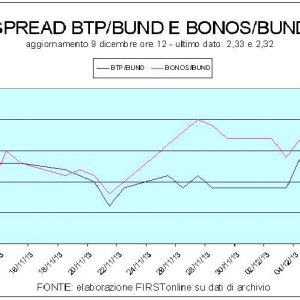 Borsa debole, spicca il rimbalzo di Mps