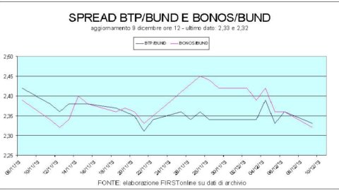 Bursa saham lemah, rebound Mps menonjol