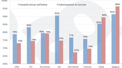 SOLO CONSEJO: invierta en acciones europeas y estadounidenses hoy, así es como puede orientarse