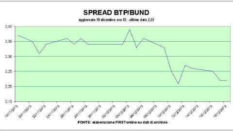 Piazza Affari wartet positiv auf Bernanke