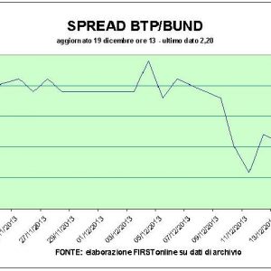 Bourse : booms de Mediaset, records de Fonsai. Et Deutsche Telekom lance le sprint vers Telecom Italia